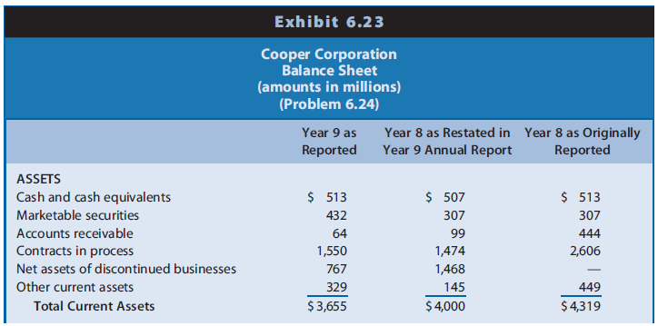 Prior to Year 8, Cooper Corporation engaged in a wide