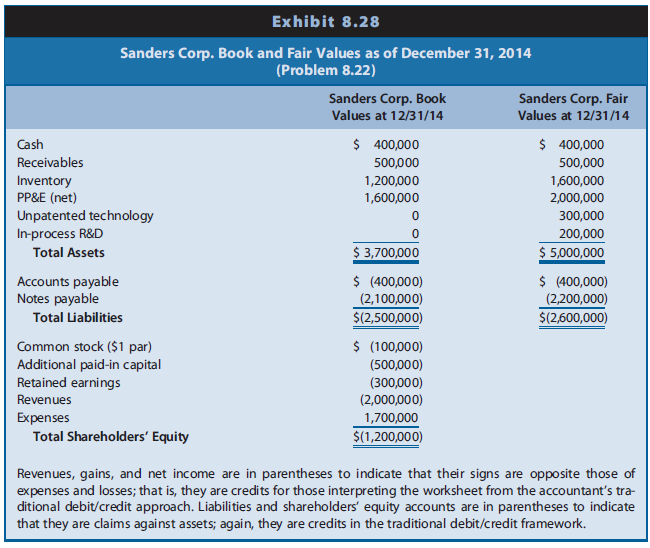 Exhibit 8.29 presents the separate financial statements at December 31,