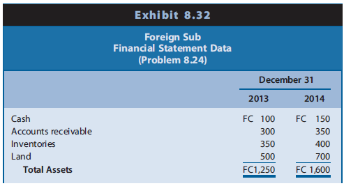 Foreign Sub is a wholly owned subsidiary of U.S. Domestic