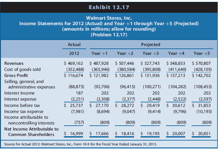 In Problem 10.16, we projected financial statements for Walmart Stores,