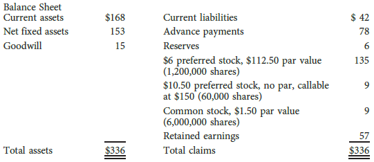The Verbrugge Publishing Company's 2016 balance sheet and income statement