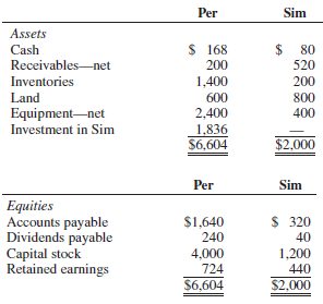 Per Corporation paid $1,800,000 cash for 90 percent of Sim