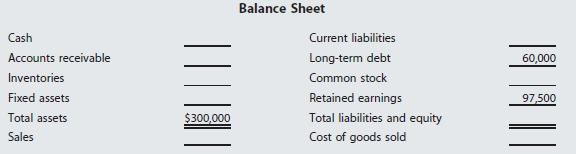 Complete the balance sheet and sales information using the following