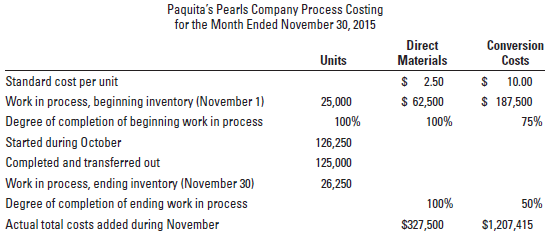 Paquita's Pearls Company (PPC) is a manufacturer of knock-off jewellery.
