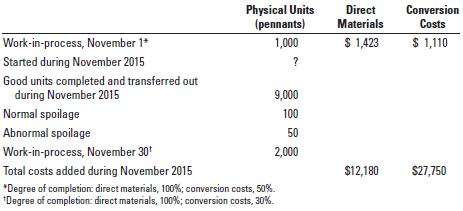 Consider the following data for November 2015 from Grey Manufacturing
