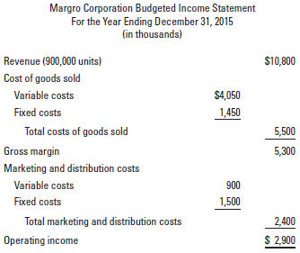 The Margro Corporation is an automotive supplier that uses automatic