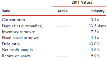 Data for Argile Textiles' 2011 financial statements are given in