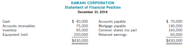 Kawani Corporation has been operating for several years, and on