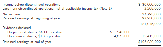 A portion of the combined statement of income and retained