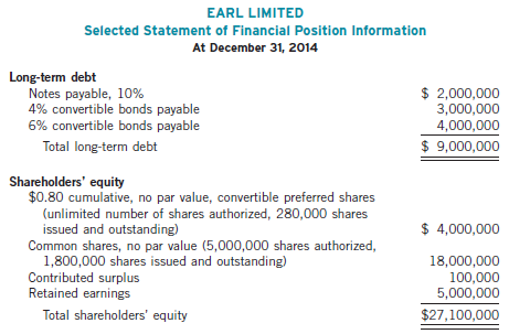 An excerpt from the statement of financial position of Earl
