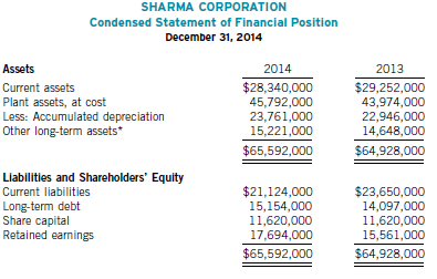 Sharma Corporation has decided that, in preparing its 2014 financial