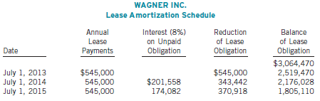 Wagner Inc. is a large Canadian public company that uses
