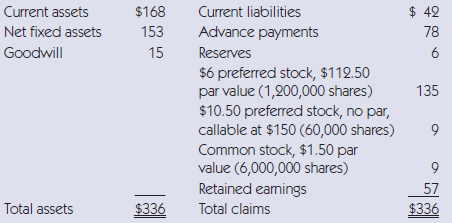 The Verbrugge Publishing Company's 2012 balance sheet and income statement
