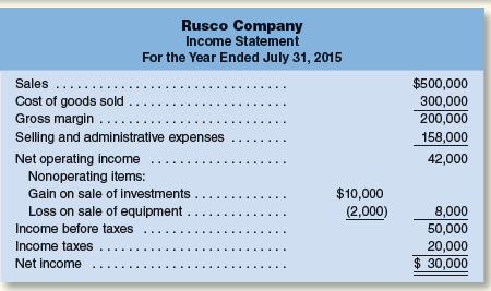 Mary Walker, president of Rusco Company, considers $14,000 to be
