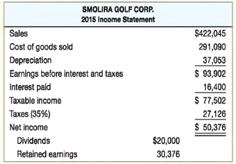 Prepare the 2015 statement of cash flows for Smolira Golf