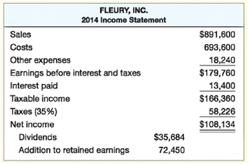 The most recent financial statements for Fleury, Inc., follow. Sales