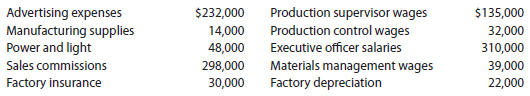 Sweet Tooth Candy Company budgeted the following costs for anticipated