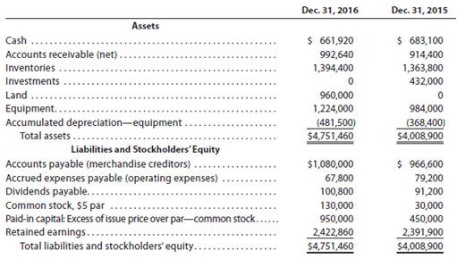 The comparative balance sheet of Martinez Inc. for December 31,