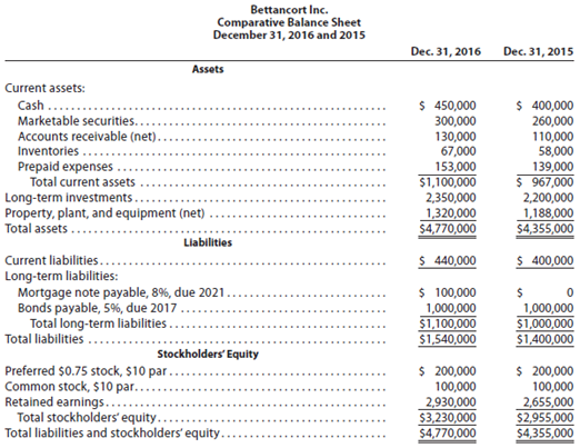 The comparative financial statements of Bettancort Inc. are as follows.