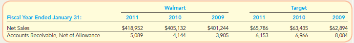 Walmart and Target are two of the largest and most
