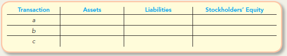 Complete the following table, indicating the sign and amount of