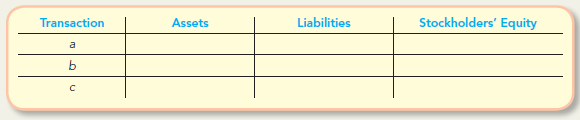 Complete the following table, indicating the sign and amount of