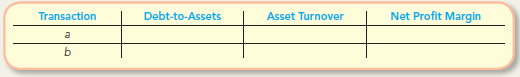 Using the transactions in E5-9, complete the following table by