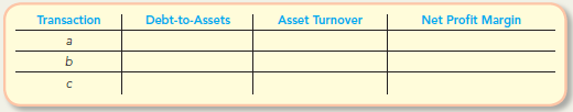 Using the transactions in CP5-1, complete the following table by