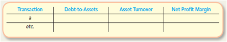 Using the transactions in PA5-1, complete the following table by