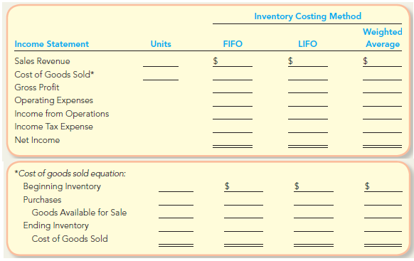 Courtney Company uses a periodic inventory system. Data for 2012: