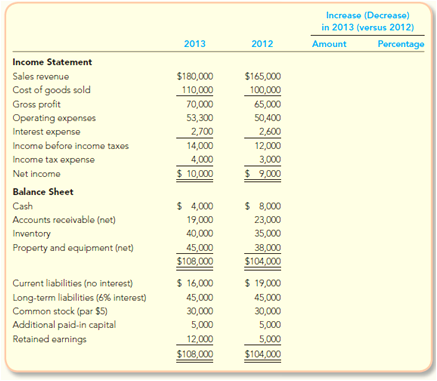 The comparative financial statements prepared at December 31, 2013, for