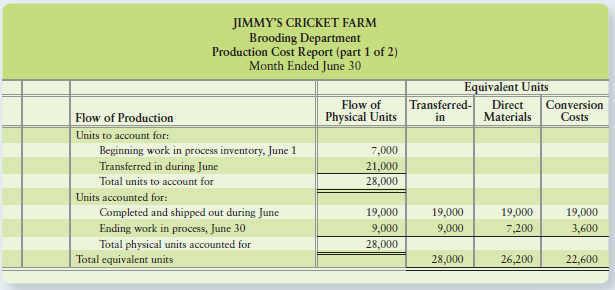 Jimmy Jones operates Jimmy's Cricket Farm in Eatonton, Georgia. Jimmy's