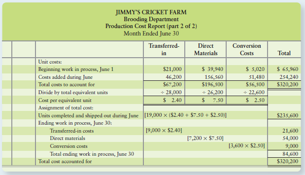 Jimmy Jones operates Jimmy's Cricket Farm in Eatonton, Georgia. Jimmy's