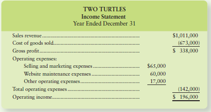 Two Turtles is a specialty pet gift store selling exotic