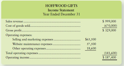 Hoffwood Gifts is a specialty pet gift shop selling exotic