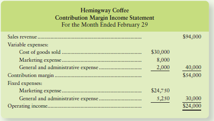 The contribution margin income statement of Hemingway Coffee for February