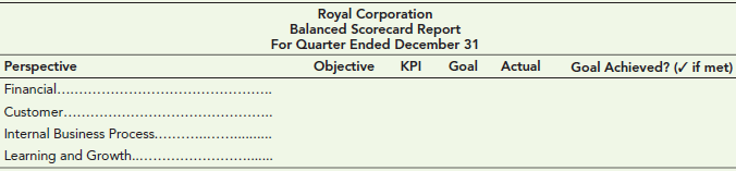 Royal Corporation is preparing its balanced scorecard for the past