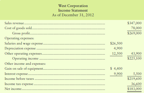 The 2012 and 2011 balance sheets of West Corporation follow.
