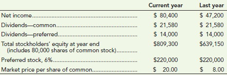 Evaluate the common stock of Nelson State Bank as an