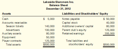 Lakeside Slammers Inc. is a minor league baseball organization that