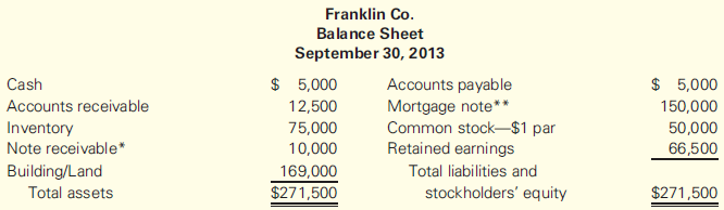 Franklin Co., a specialty retailer, has a history of paying