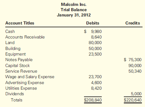 Malcolm Inc. was incorporated on January 1, 2012, with the