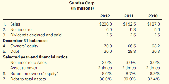 Sunrise Corp. is a major regional retailer. The chief executive