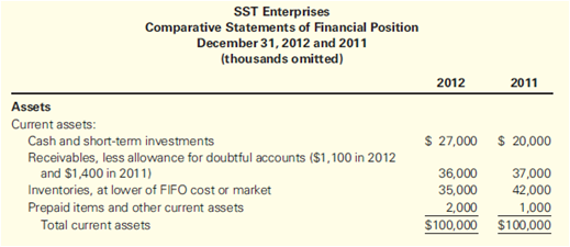 The accounting staff of SST Enterprises has completed the financial