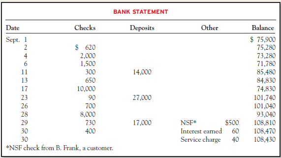 The September 2014 bank statement and cash T-account for Terrick