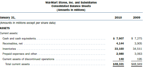 Use the financial information for Wal-Mart Stores, Inc., given on