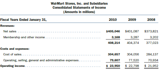 Use the financial information for Wal-Mart Stores, Inc., given on