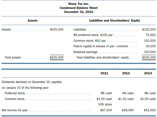 A condensed balance sheet for Sharp Tax Inc. as of