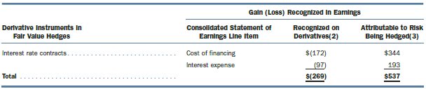 In Note L to its 2009 financial statements, IBM includes