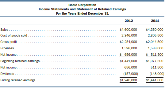 Comparative statements for Bodie Corporation are as follows:
In 2012, Bodie